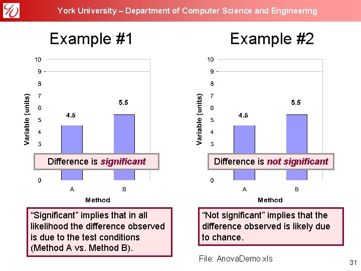 York University – Department of Computer Science and Engineering Example #1 Difference is significant