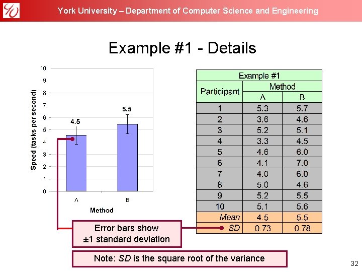 York University – Department of Computer Science and Engineering Example #1 - Details Error