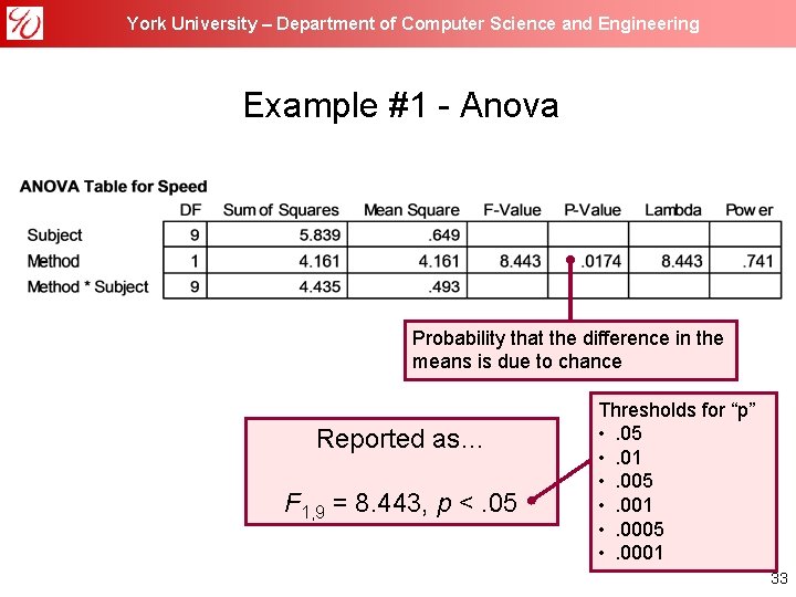 York University – Department of Computer Science and Engineering Example #1 - Anova Probability