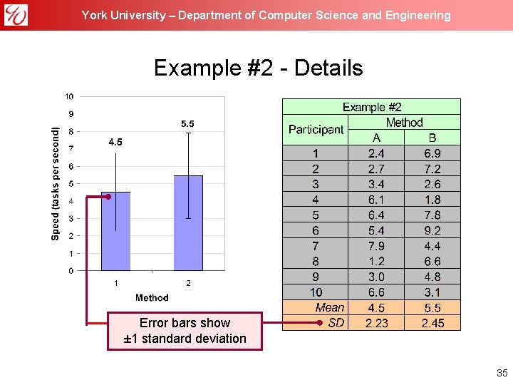 York University – Department of Computer Science and Engineering Example #2 - Details Error