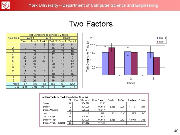 York University – Department of Computer Science and Engineering Two Factors 40 