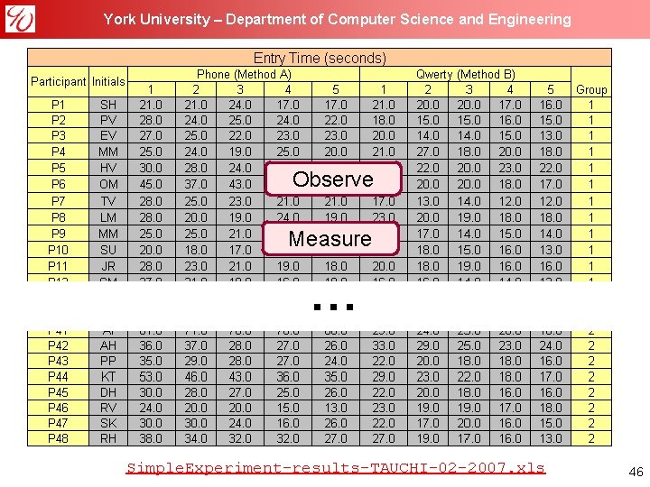 York University – Department of Computer Science and Engineering Observe Measure … Simple. Experiment-results-TAUCHI-02