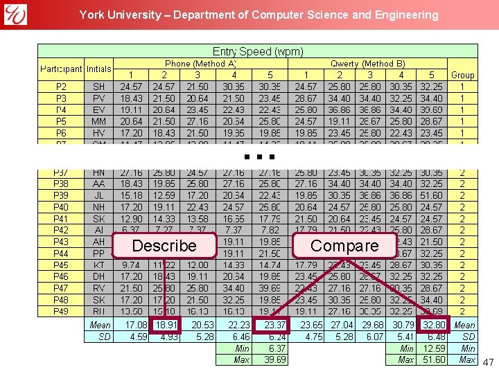 York University – Department of Computer Science and Engineering … Describe Compare 47 