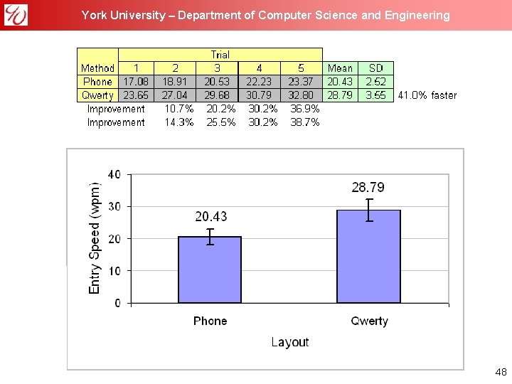 York University – Department of Computer Science and Engineering 48 