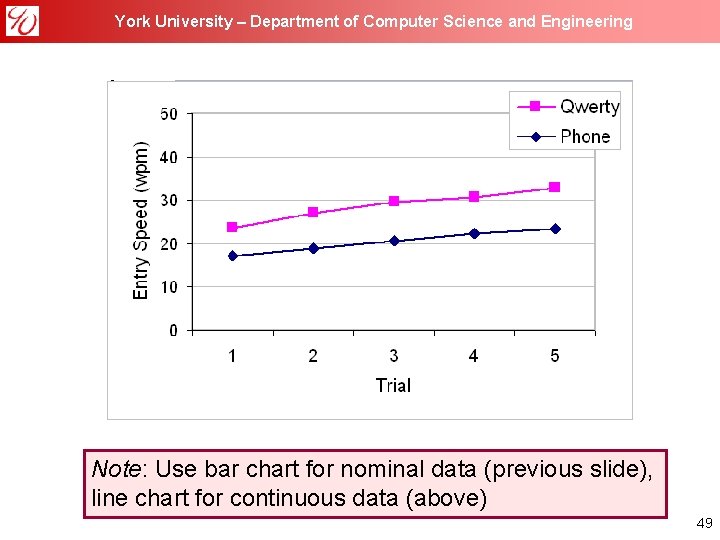 York University – Department of Computer Science and Engineering Note: Use bar chart for