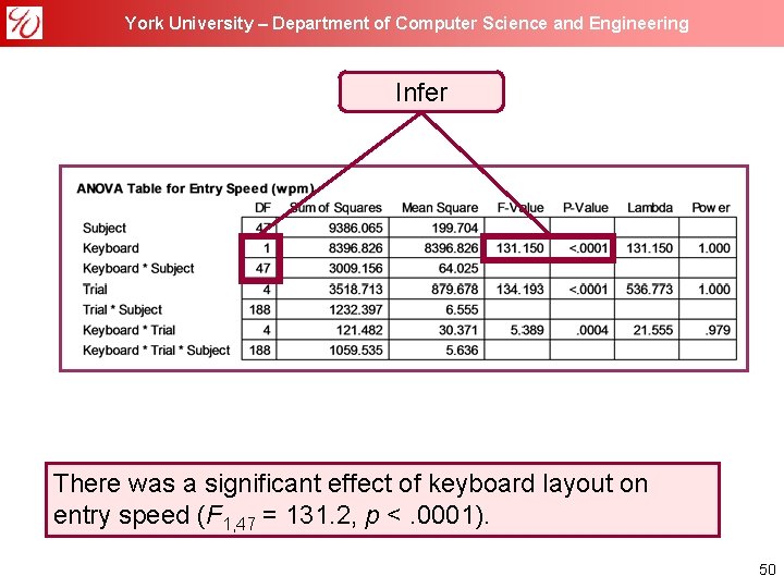 York University – Department of Computer Science and Engineering Infer There was a significant