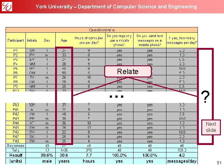 York University – Department of Computer Science and Engineering Relate … ? Next slide