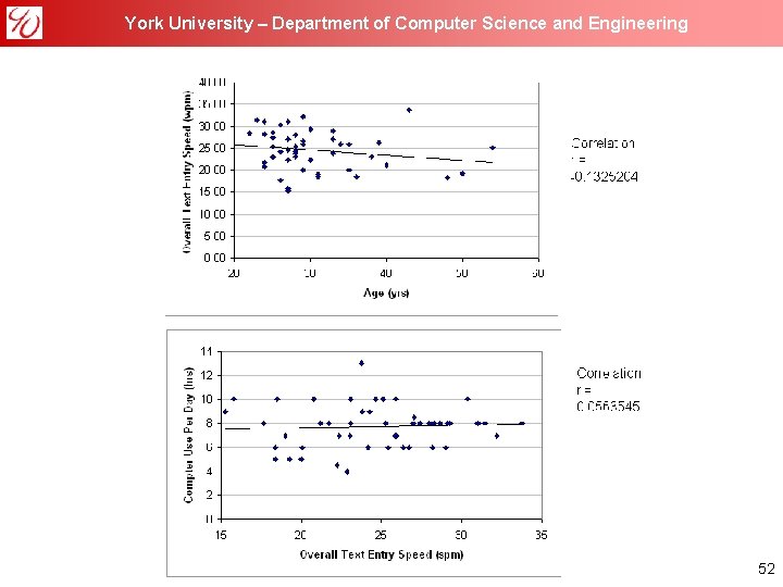 York University – Department of Computer Science and Engineering 52 