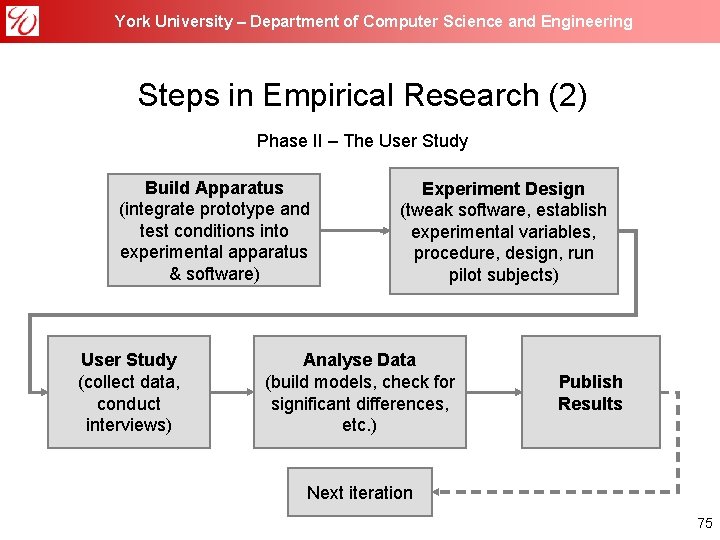 York University – Department of Computer Science and Engineering Steps in Empirical Research (2)