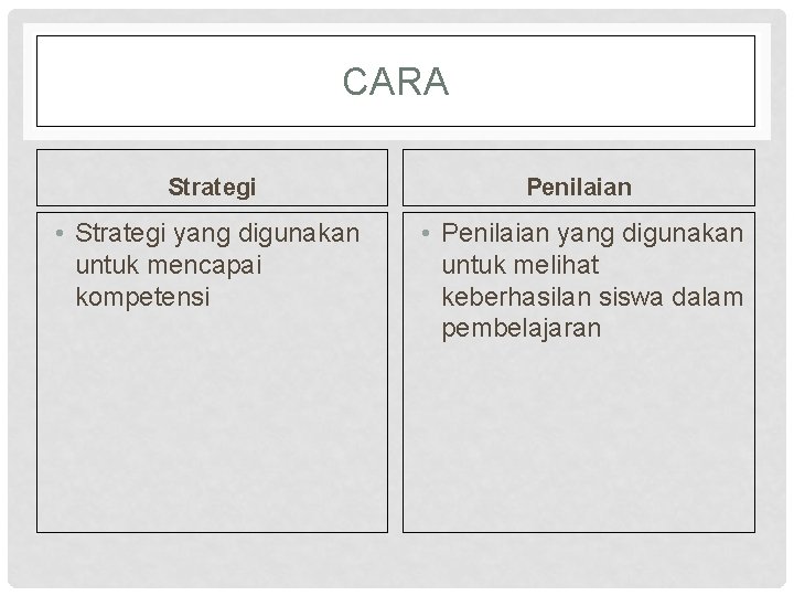 CARA Strategi Penilaian • Strategi yang digunakan untuk mencapai kompetensi • Penilaian yang digunakan