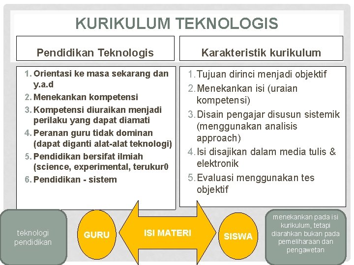 KURIKULUM TEKNOLOGIS Pendidikan Teknologis 1. Orientasi ke masa sekarang dan y. a. d 2.