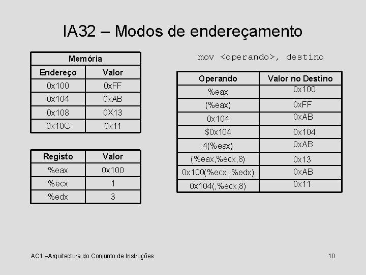 IA 32 – Modos de endereçamento mov <operando>, destino Memória Endereço Valor 0 x