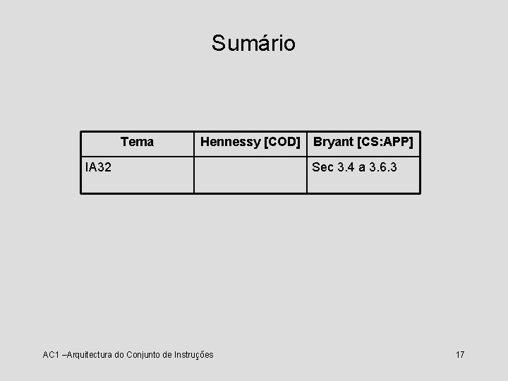 Sumário Tema Hennessy [COD] IA 32 AC 1 –Arquitectura do Conjunto de Instruções Bryant