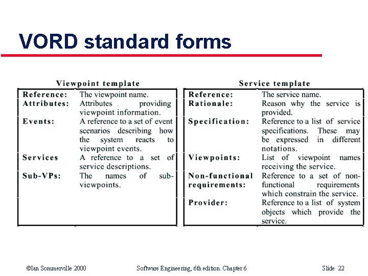 VORD standard forms ©Ian Sommerville 2000 Software Engineering, 6 th edition. Chapter 6 Slide