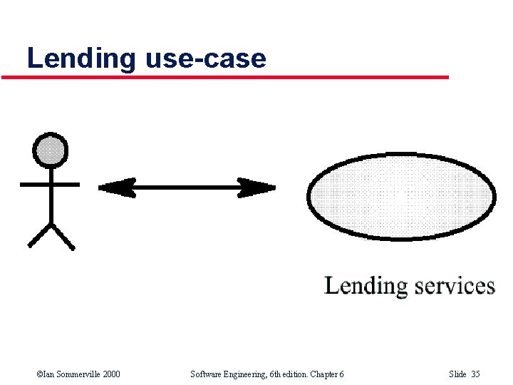 Lending use-case ©Ian Sommerville 2000 Software Engineering, 6 th edition. Chapter 6 Slide 35