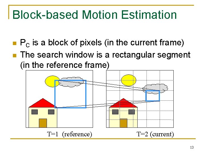 Block-based Motion Estimation n n PC is a block of pixels (in the current