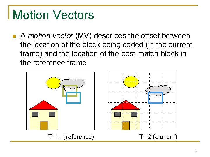 Motion Vectors n A motion vector (MV) describes the offset between the location of