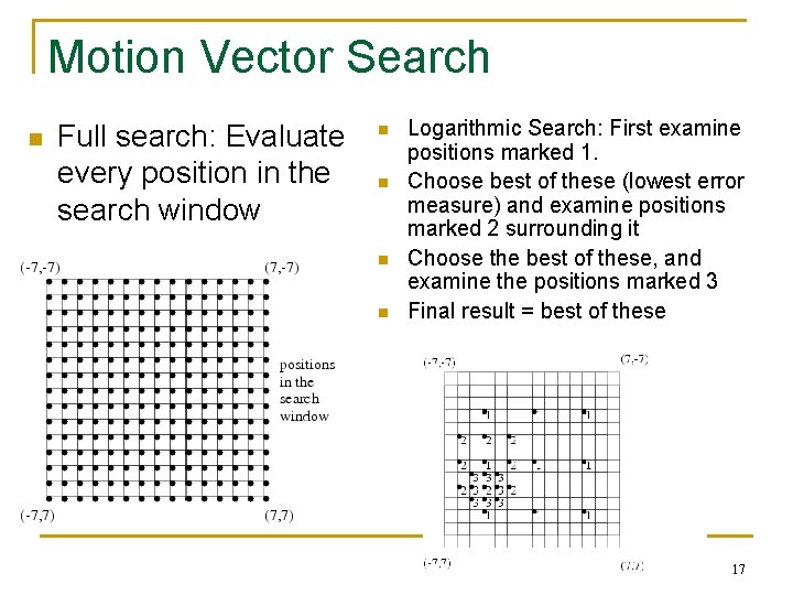 Motion Vector Search n Full search: Evaluate every position in the search window n