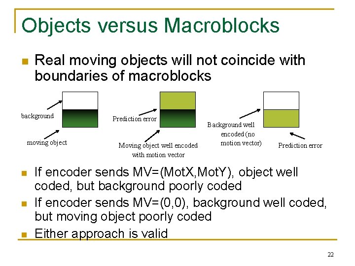Objects versus Macroblocks n Real moving objects will not coincide with boundaries of macroblocks