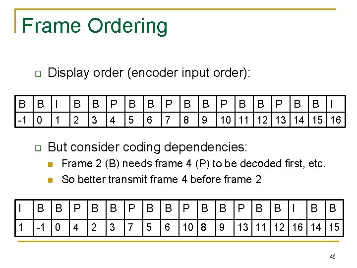 Frame Ordering q B Display order (encoder input order): B I B B P