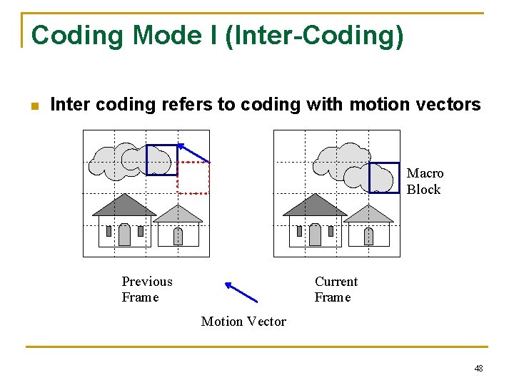 Coding Mode I (Inter-Coding) n Inter coding refers to coding with motion vectors Macro