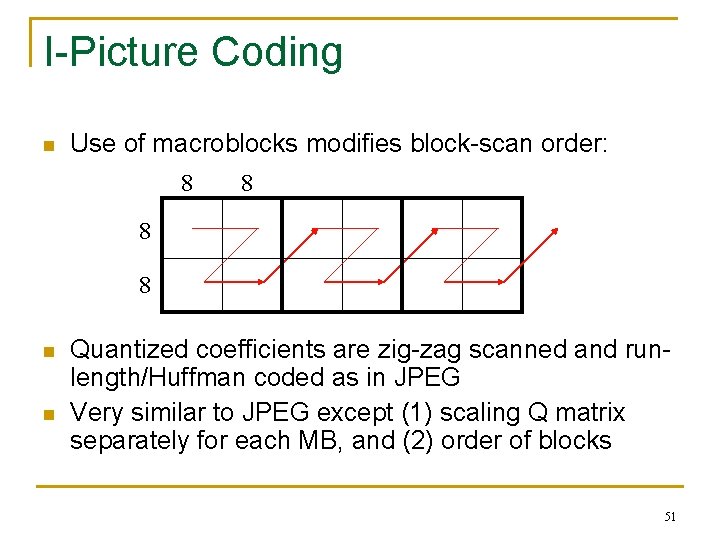 I-Picture Coding n Use of macroblocks modifies block-scan order: 8 8 n n Quantized