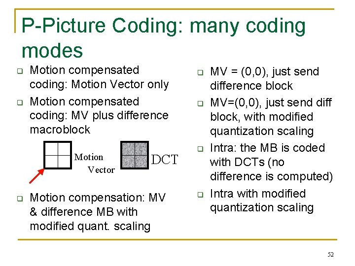 P-Picture Coding: many coding modes q q Motion compensated coding: Motion Vector only Motion