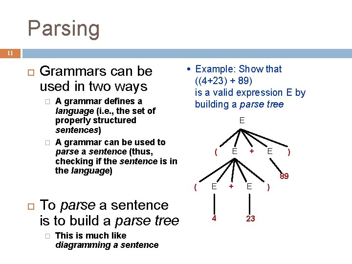 Parsing 11 Grammars can be used in two ways � � A grammar defines