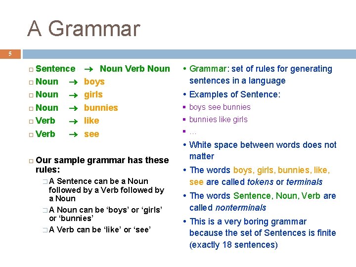 A Grammar 5 Sentence Noun Verb Noun Verb Noun boys girls bunnies like see