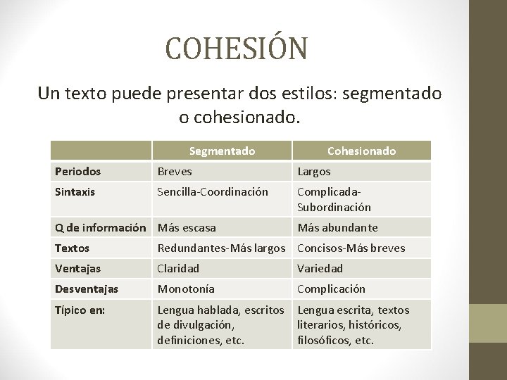 COHESIÓN Un texto puede presentar dos estilos: segmentado o cohesionado. Segmentado Cohesionado Periodos Breves