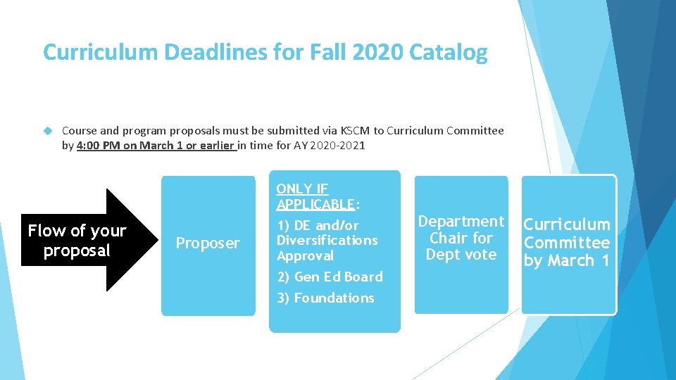 Curriculum Deadlines for Fall 2020 Catalog Course and program proposals must be submitted via Curriculum Deadlines for Fall 2020 Catalog Course and program proposals must be submitted via