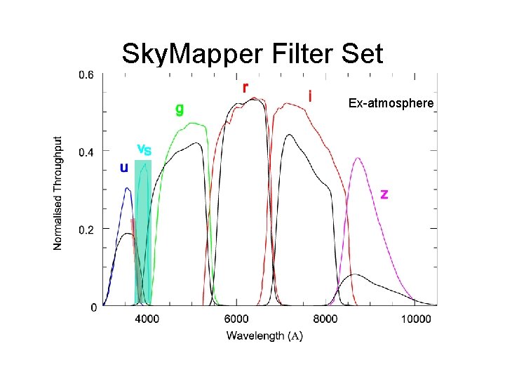 Sky. Mapper Filter Set Ex-atmosphere 