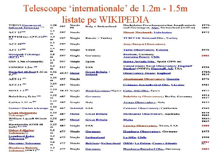Telescoape ‘internationale’ de 1. 2 m - 1. 5 m listate pe WIKIPEDIA 