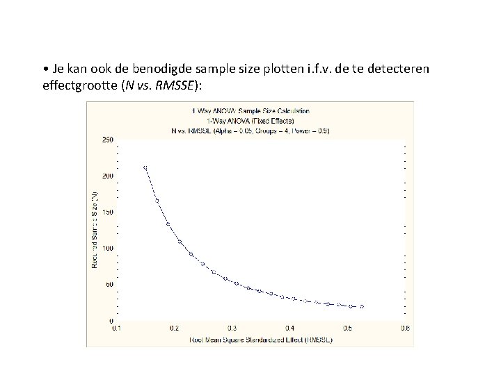  • Je kan ook de benodigde sample size plotten i. f. v. de