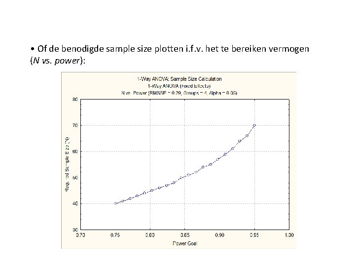  • Of de benodigde sample size plotten i. f. v. het te bereiken