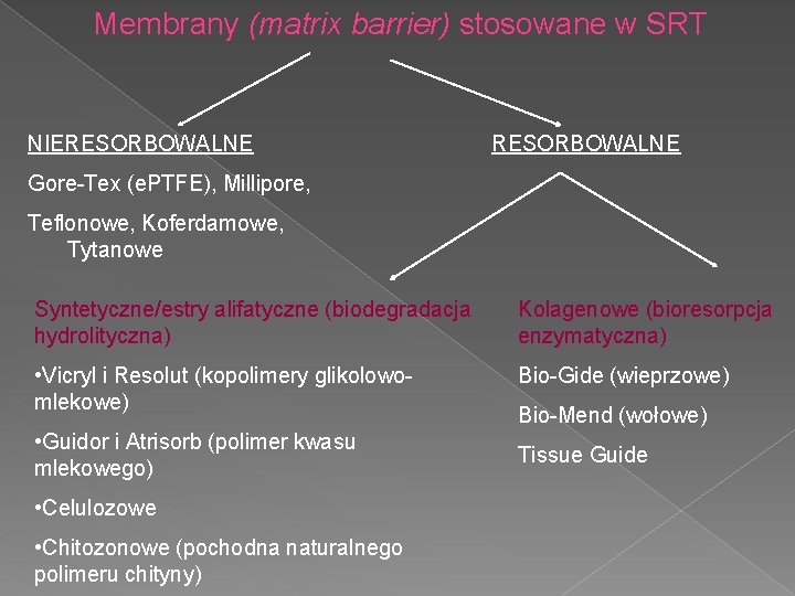 Membrany (matrix barrier) stosowane w SRT NIERESORBOWALNE Gore-Tex (e. PTFE), Millipore, Teflonowe, Koferdamowe, Tytanowe