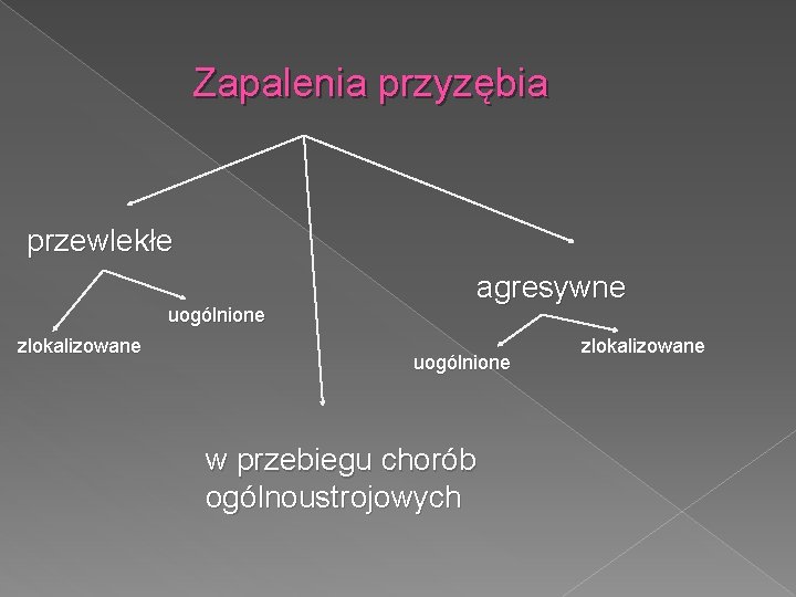 Zapalenia przyzębia przewlekłe uogólnione zlokalizowane agresywne uogólnione w przebiegu chorób ogólnoustrojowych zlokalizowane 