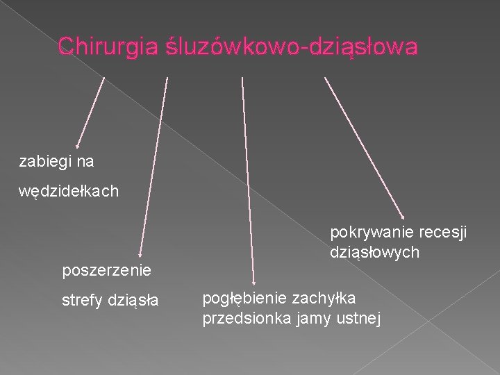 Chirurgia śluzówkowo-dziąsłowa zabiegi na wędzidełkach poszerzenie strefy dziąsła pokrywanie recesji dziąsłowych pogłębienie zachyłka przedsionka