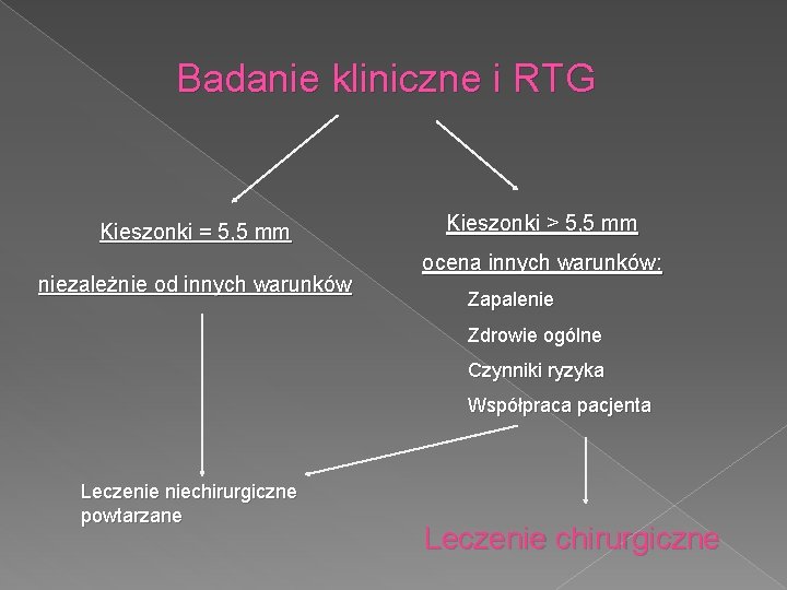 Badanie kliniczne i RTG Kieszonki = 5, 5 mm niezależnie od innych warunków Kieszonki