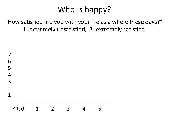 Who is happy? “How satisfied are you with your life as a whole these