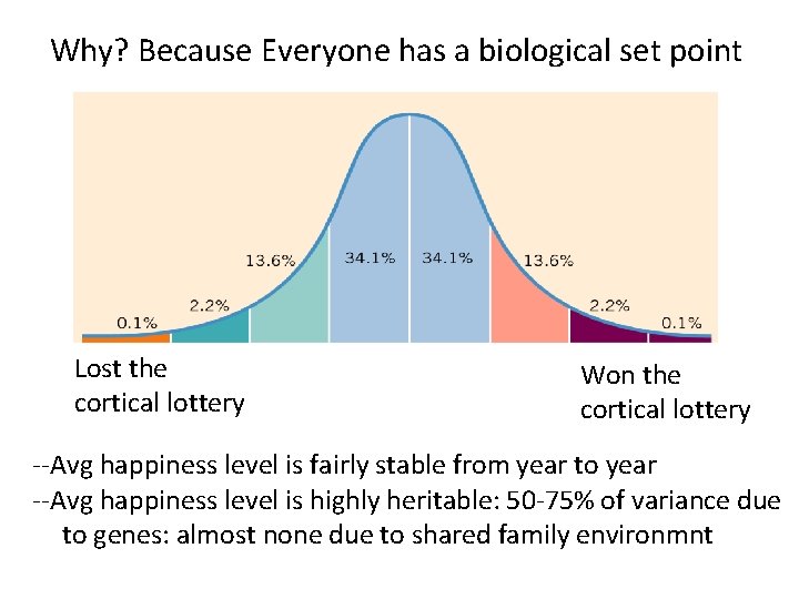 Why? Because Everyone has a biological set point Lost the cortical lottery Won the