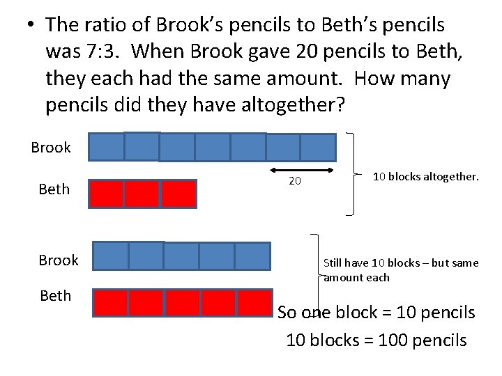  • The ratio of Brook’s pencils to Beth’s pencils was 7: 3. When