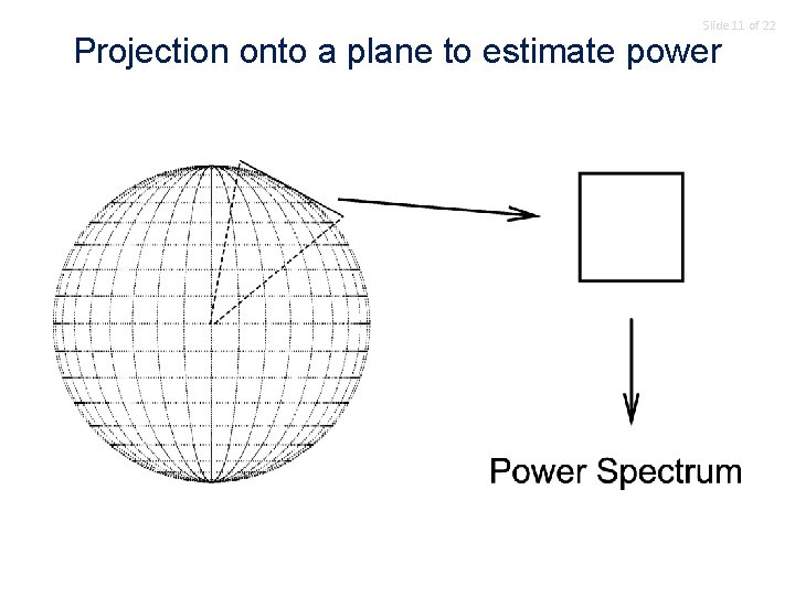 Slide 11 of 22 Projection onto a plane to estimate power 