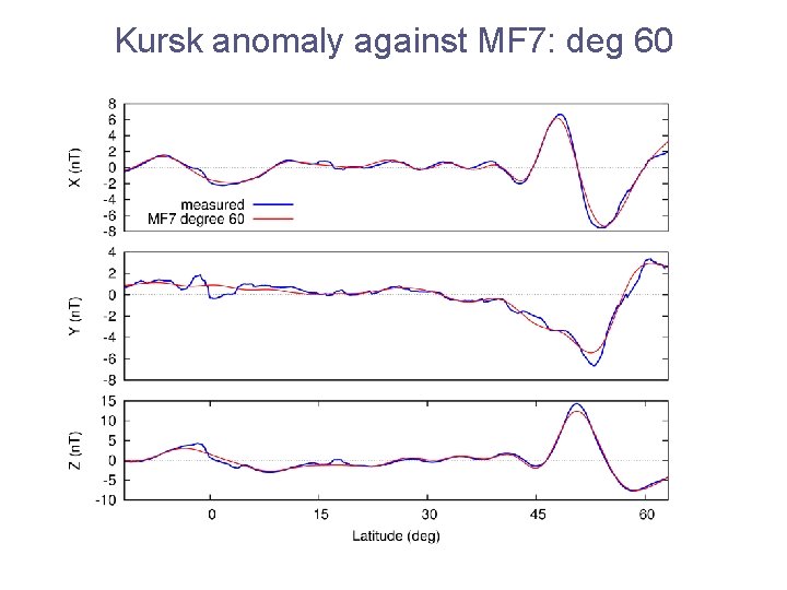 Kursk anomaly against MF 7: deg 60 