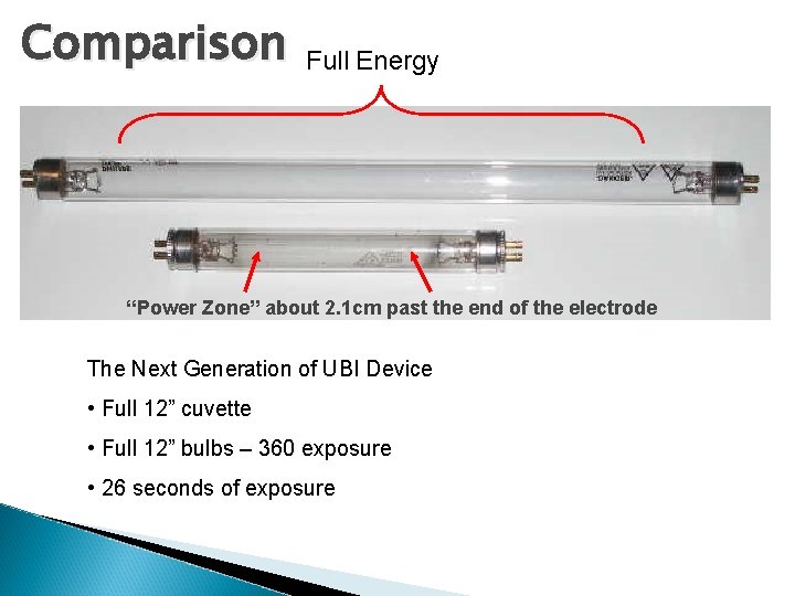 Comparison Full Energy “Power Zone” about 2. 1 cm past the end of the