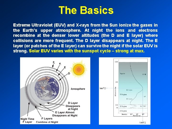 The Basics Extreme Ultraviolet (EUV) and X-rays from the Sun ionize the gases in