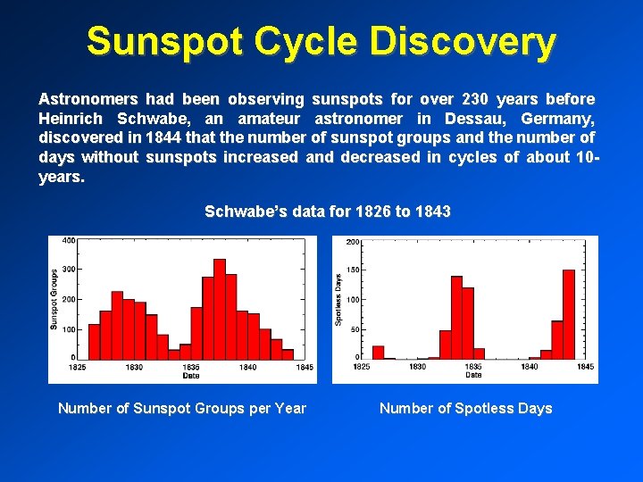 Sunspot Cycle Discovery Astronomers had been observing sunspots for over 230 years before Heinrich