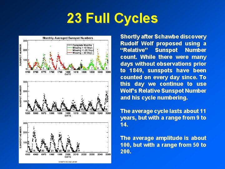 23 Full Cycles Shortly after Schawbe discovery Rudolf Wolf proposed using a “Relative” Sunspot