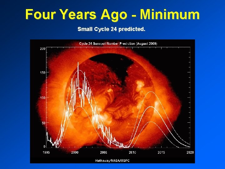 Four Years Ago - Minimum Small Cycle 24 predicted. 