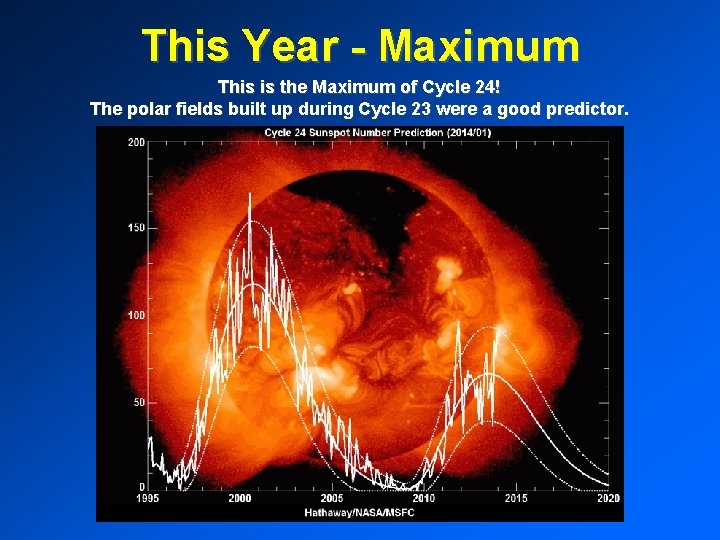 This Year - Maximum This is the Maximum of Cycle 24! The polar fields